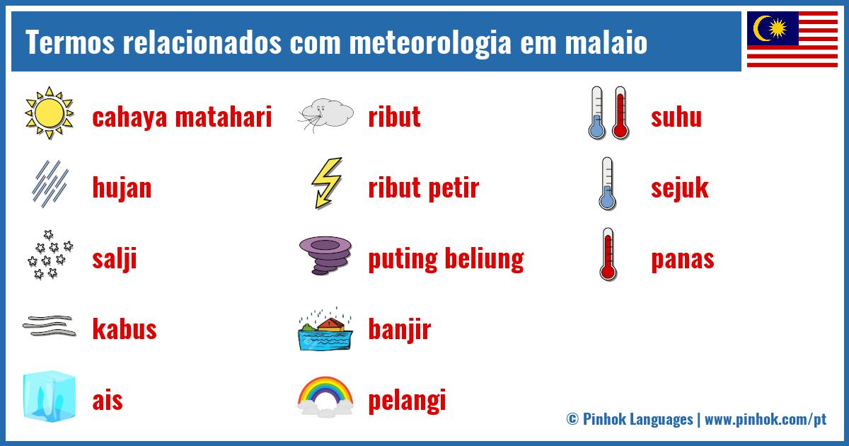 Termos relacionados com meteorologia em malaio