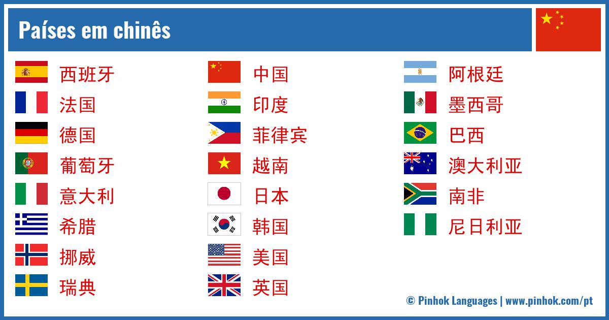 Países em chinês