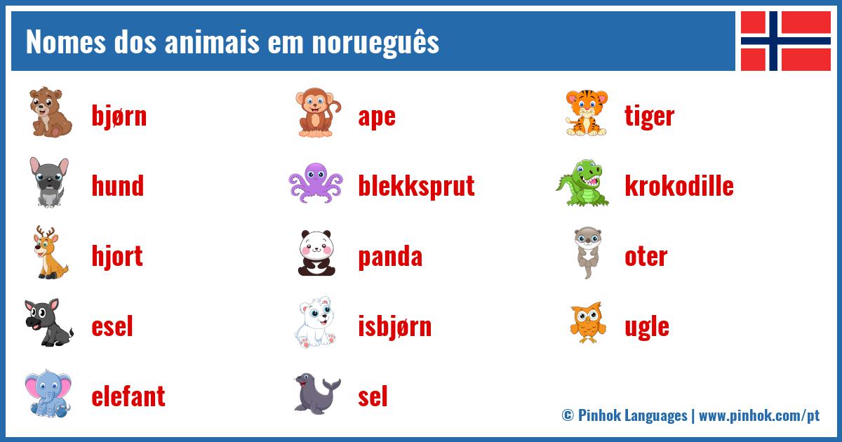 Nomes dos animais em norueguês
