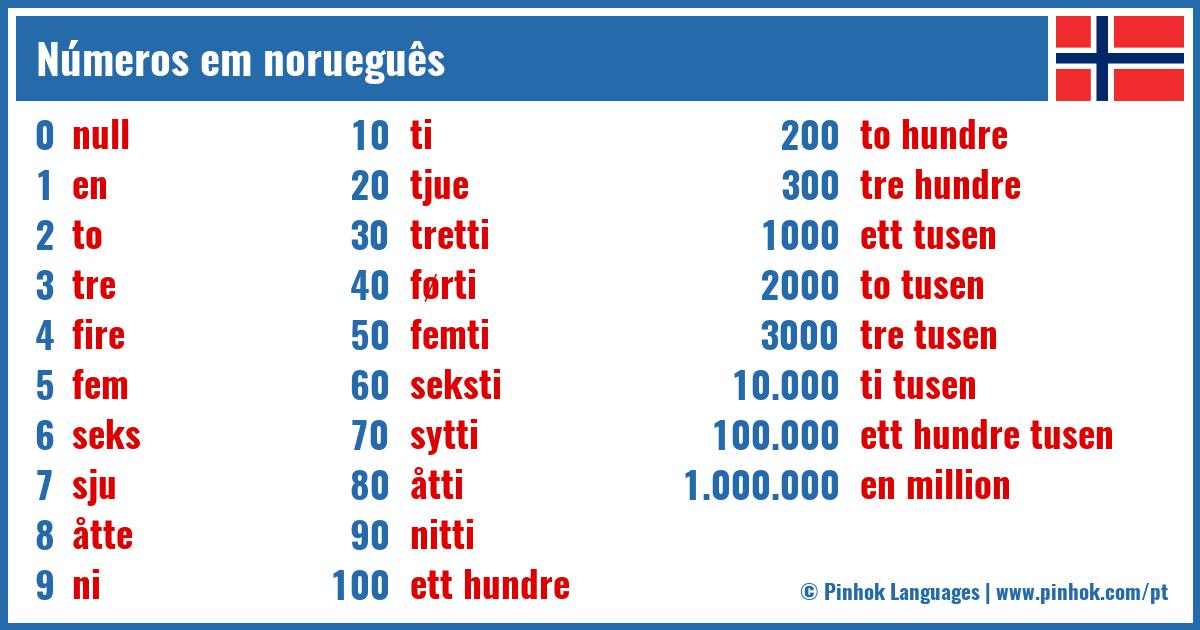Números em norueguês