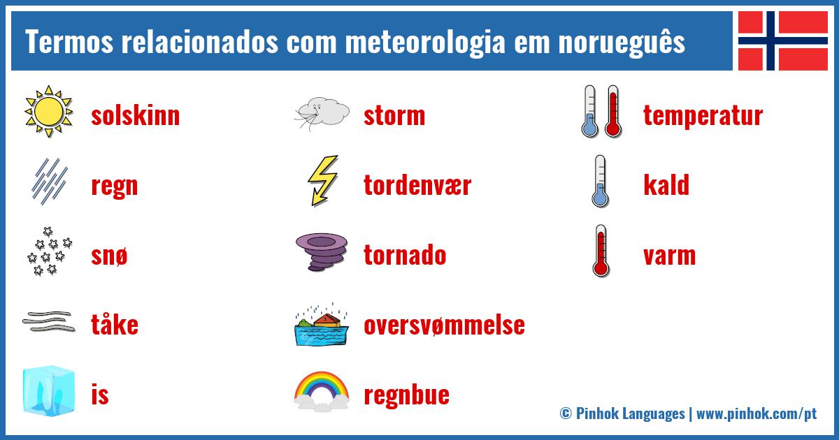 Termos relacionados com meteorologia em norueguês