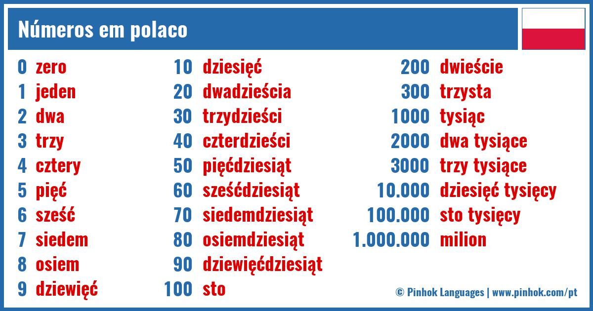 Números em polaco