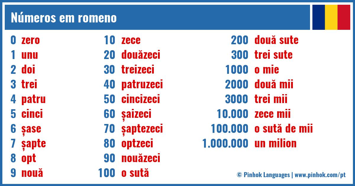 Números em romeno
