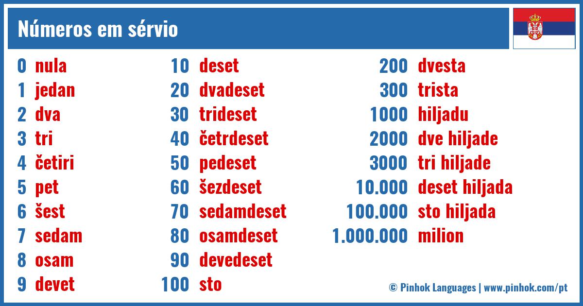 Números em sérvio