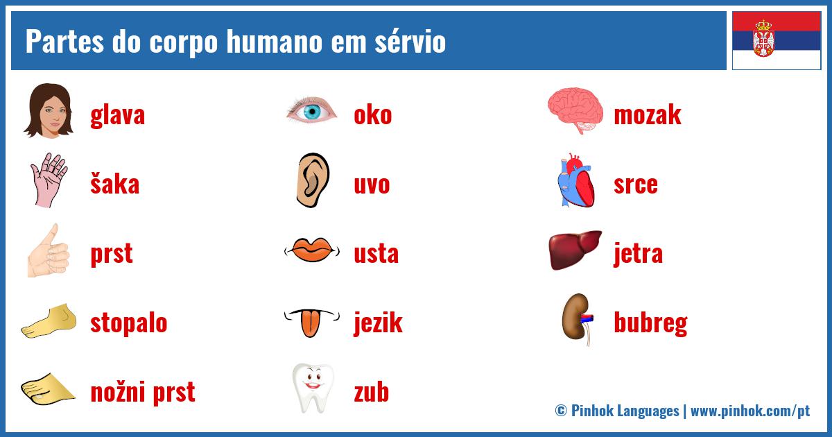 Partes do corpo humano em sérvio