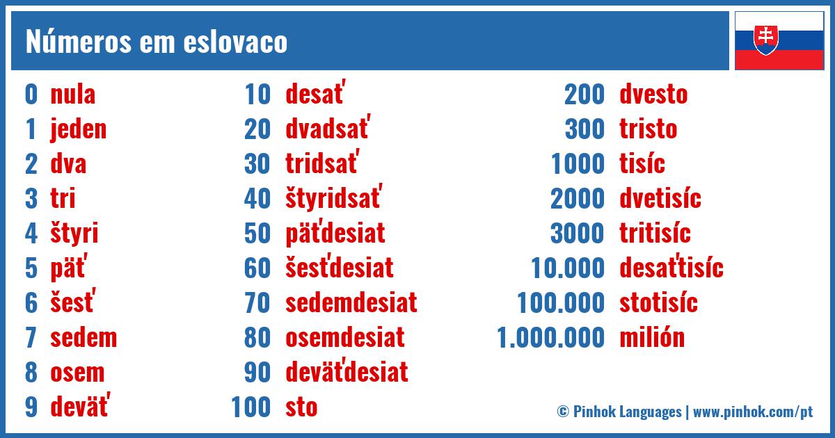 Números em eslovaco