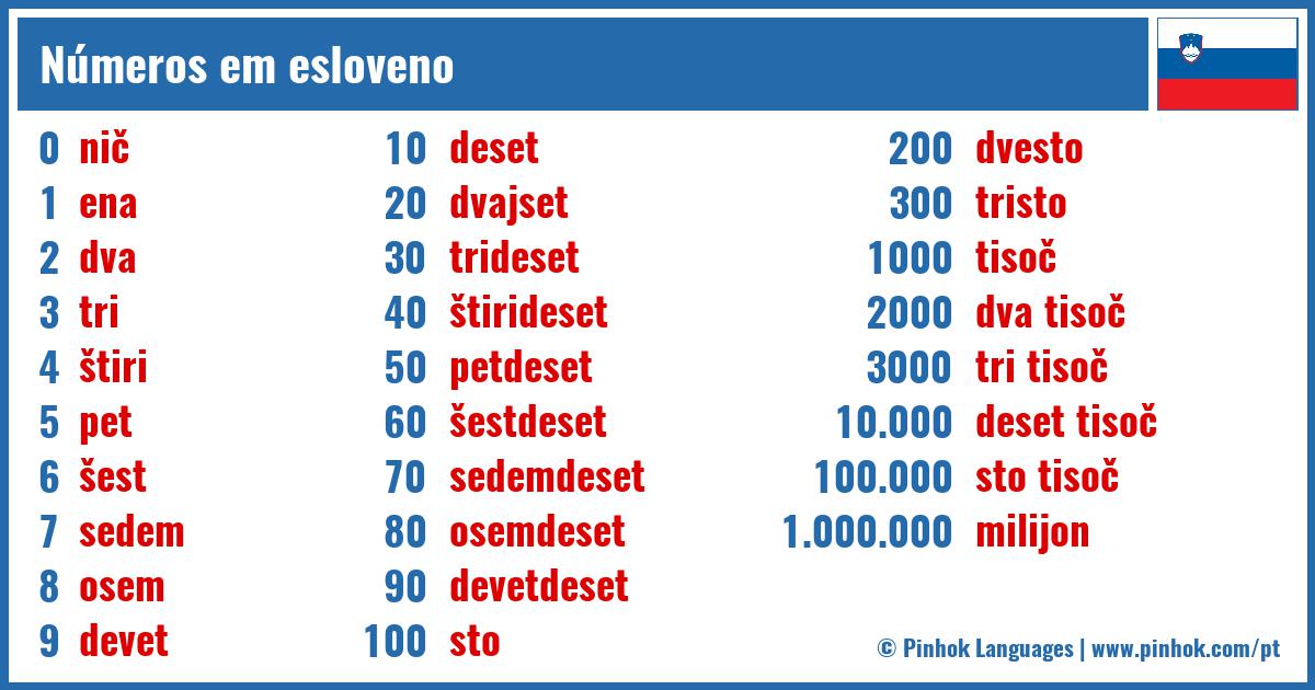 Números em esloveno