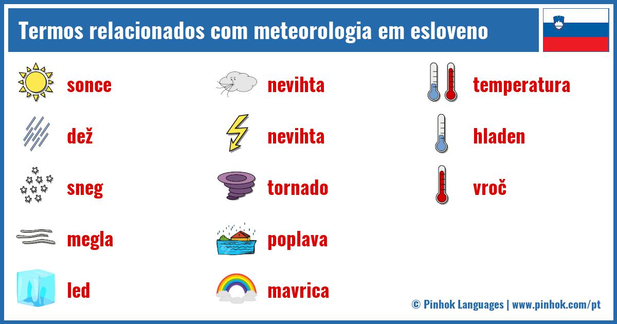 Termos relacionados com meteorologia em esloveno