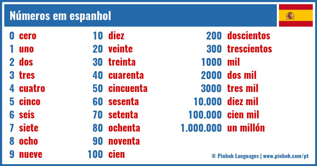 Números em espanhol