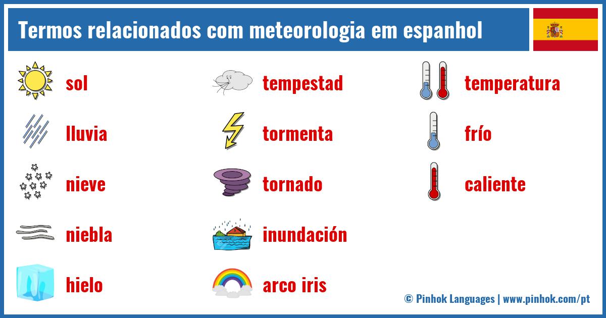 Termos relacionados com meteorologia em espanhol