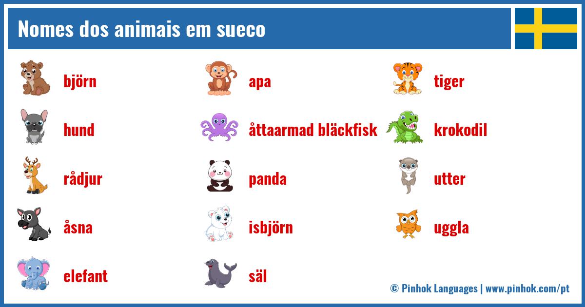 Nomes dos animais em sueco