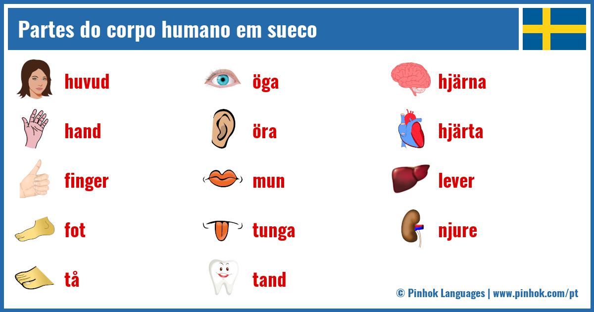 Partes do corpo humano em sueco