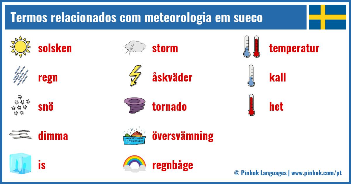 Termos relacionados com meteorologia em sueco