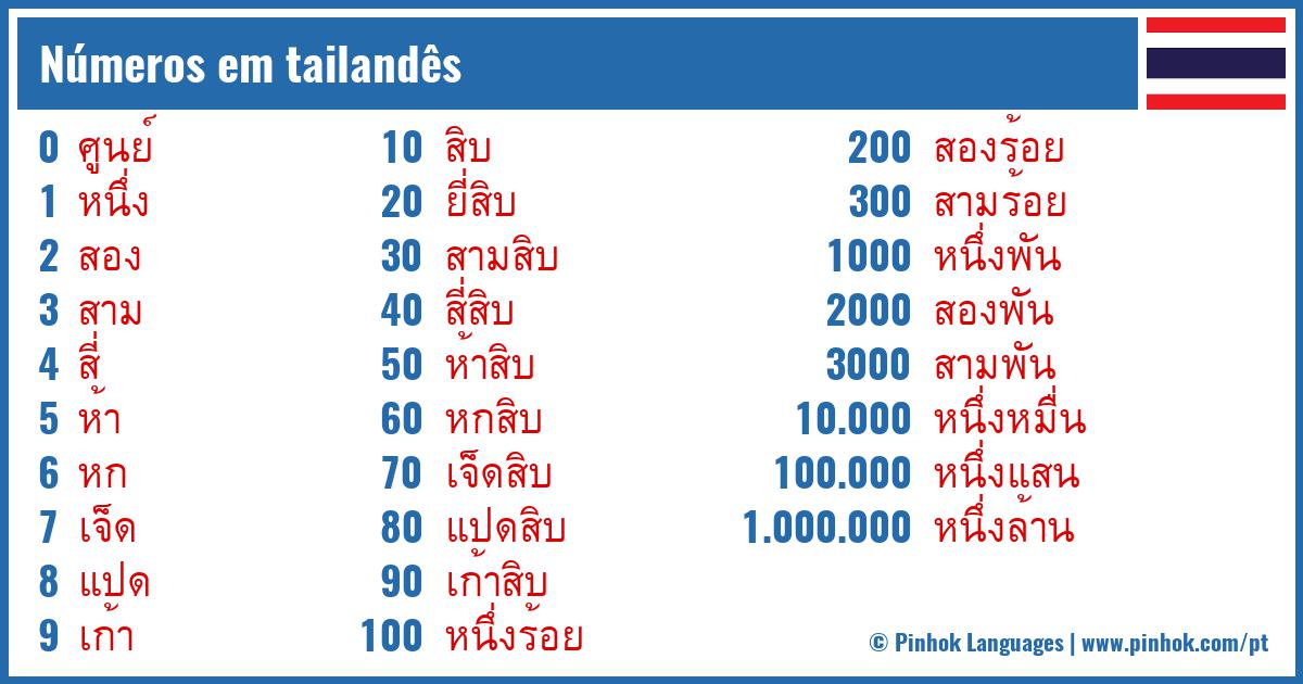 Números em tailandês