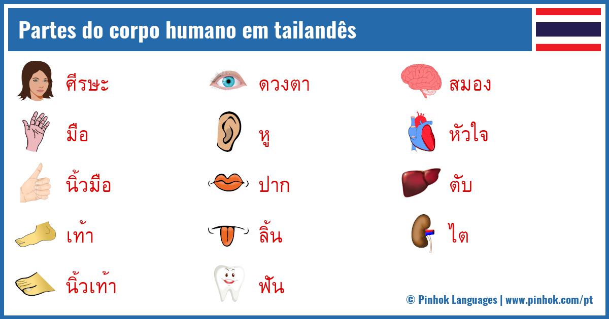 Partes do corpo humano em tailandês