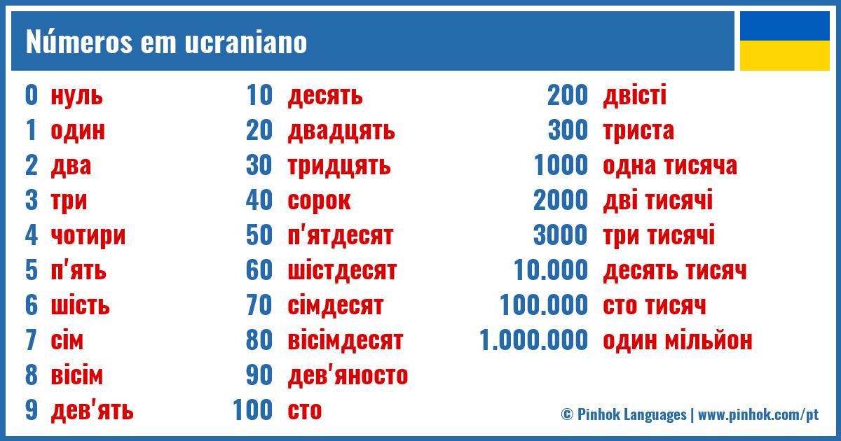Números em ucraniano