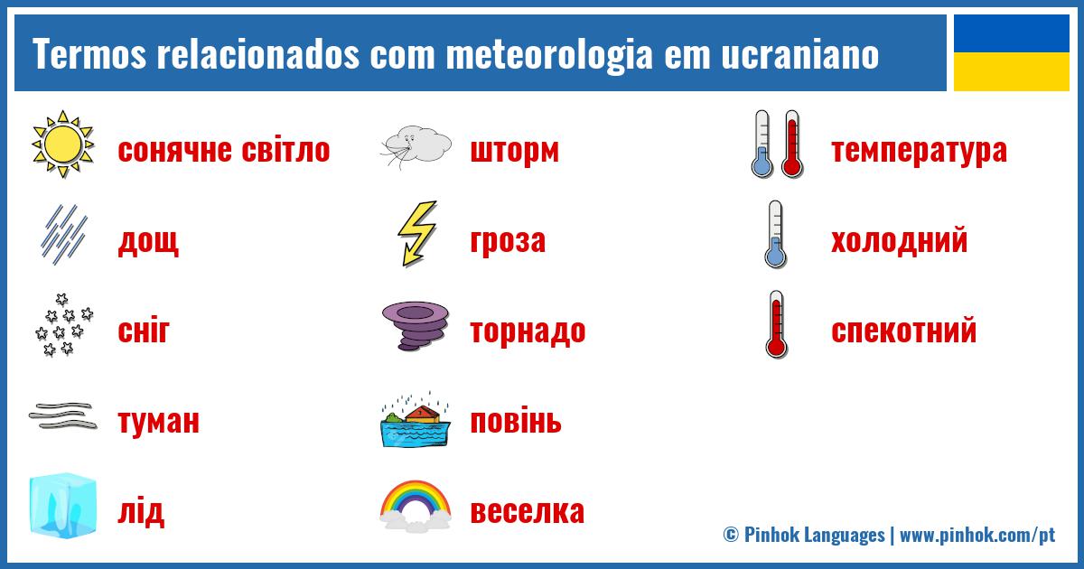 Termos relacionados com meteorologia em ucraniano