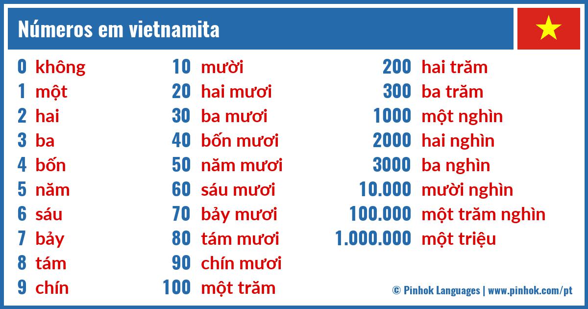 Números em vietnamita