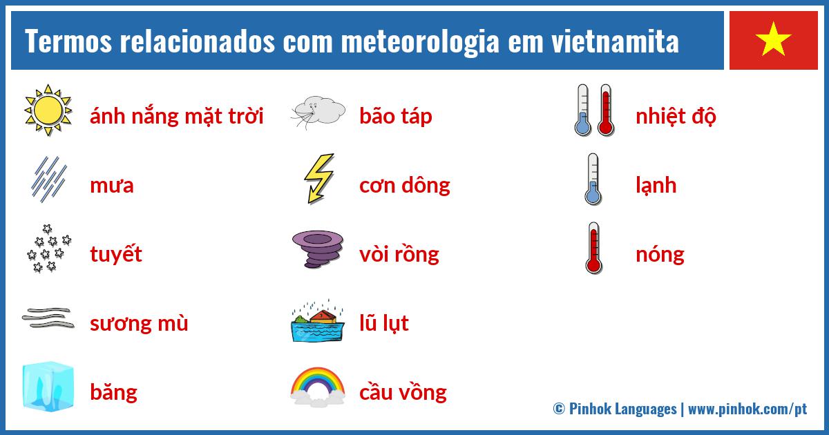 Termos relacionados com meteorologia em vietnamita