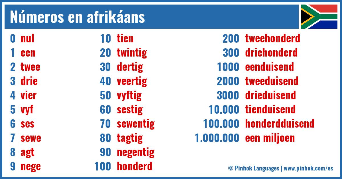 Números en afrikáans