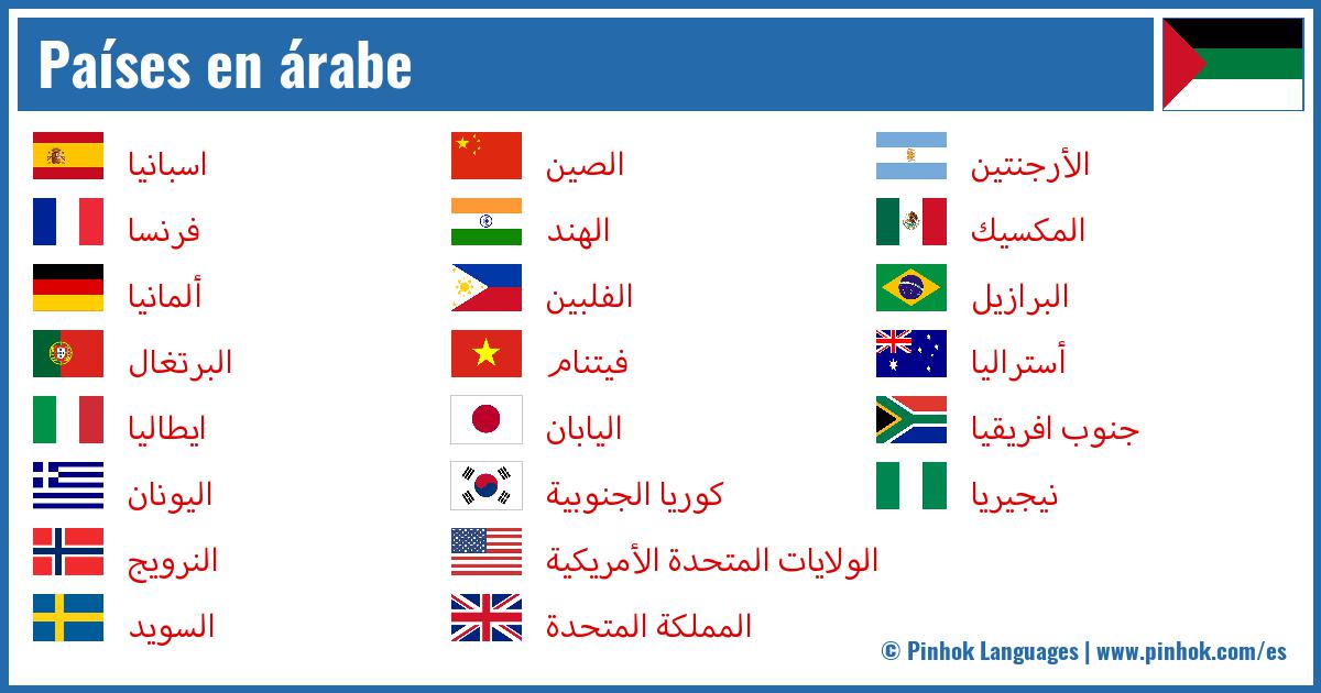 Países en árabe