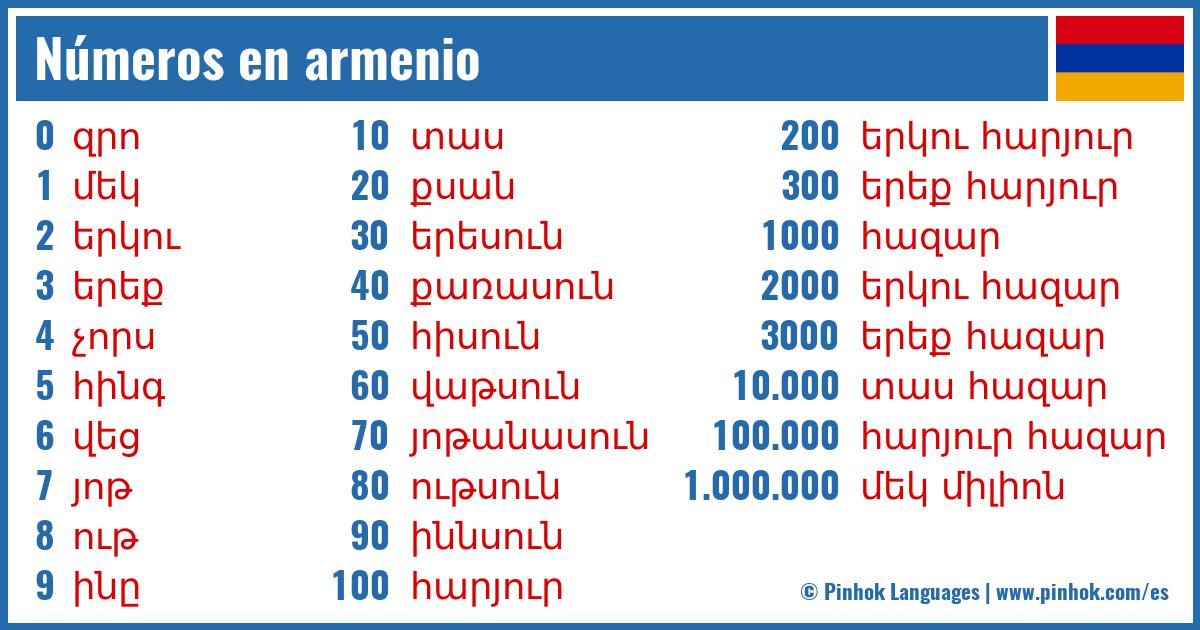 Números en armenio
