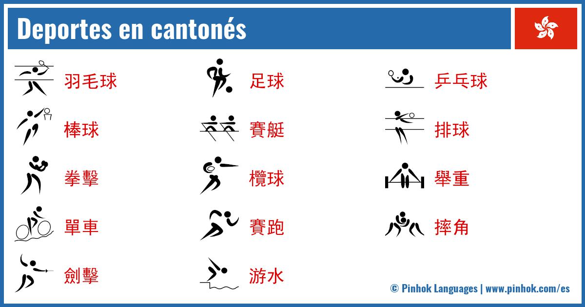 Deportes en cantonés