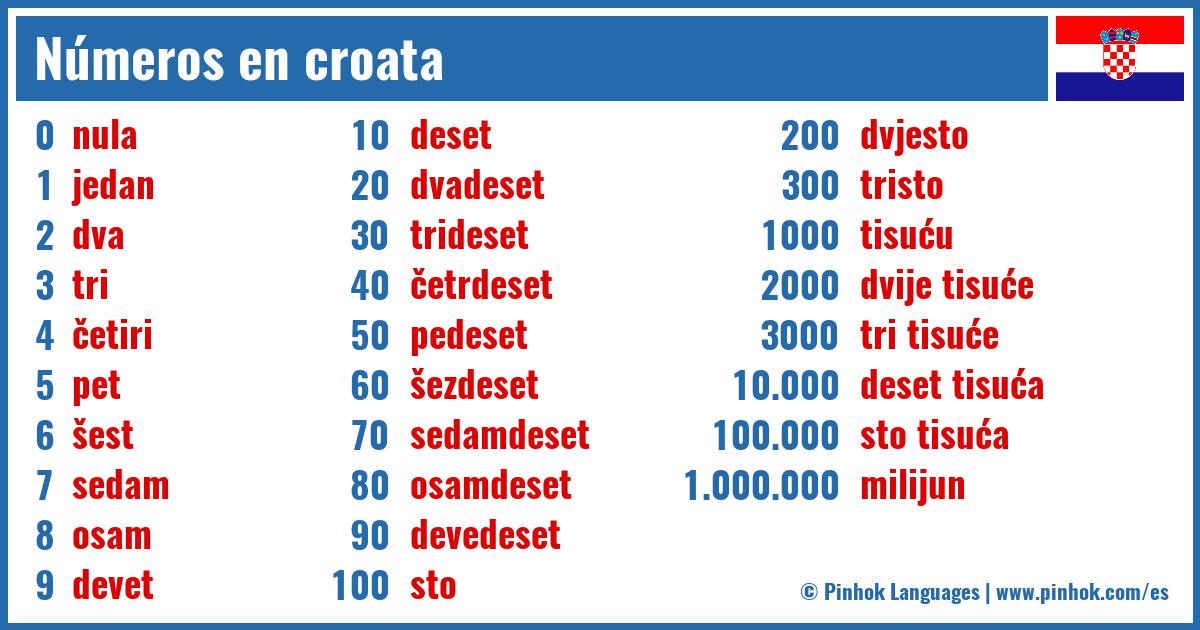 Números en croata