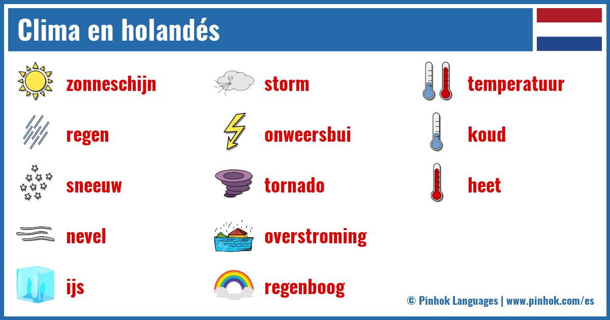 Clima en holandés