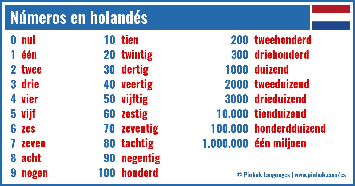Números en holandés