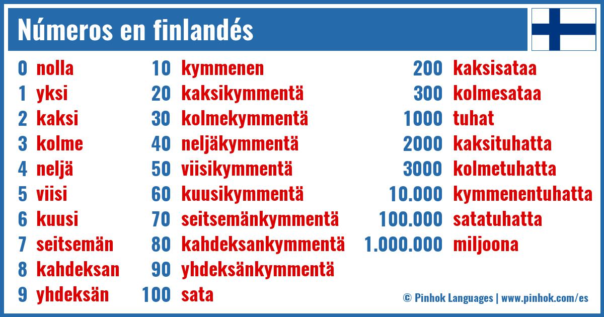 Números en finlandés