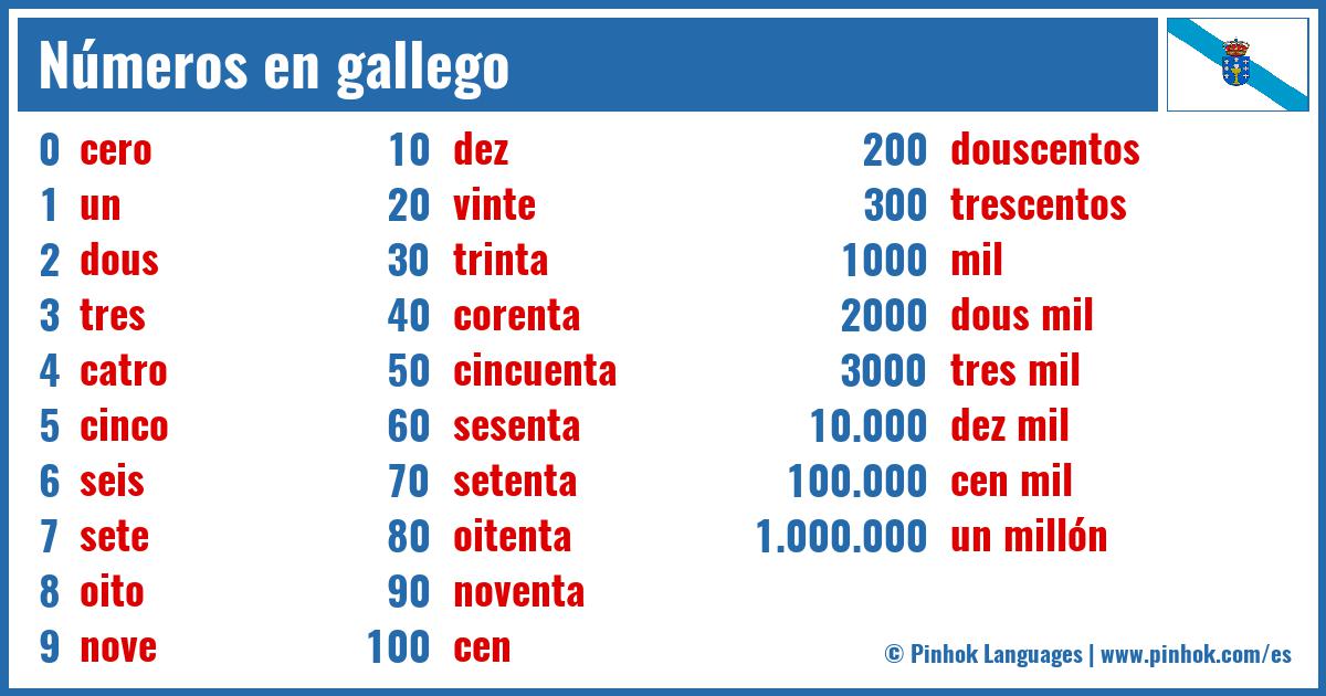 Números en gallego