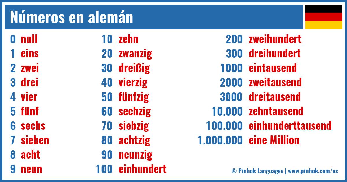 Números en alemán