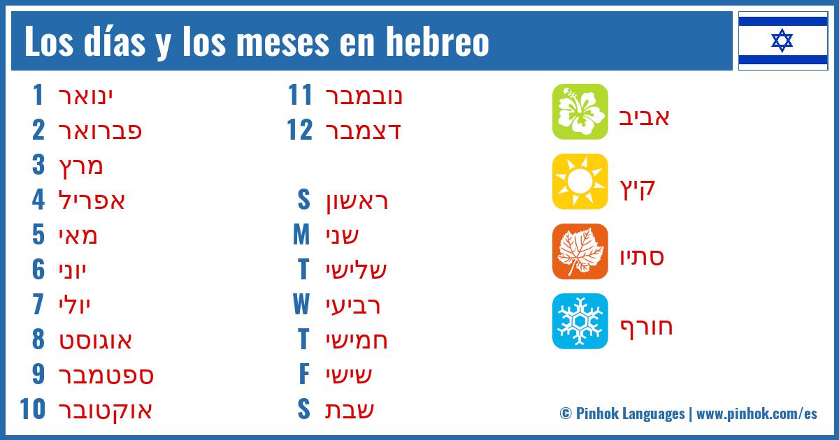 Los días y los meses en hebreo