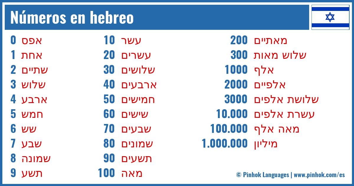 Números en hebreo