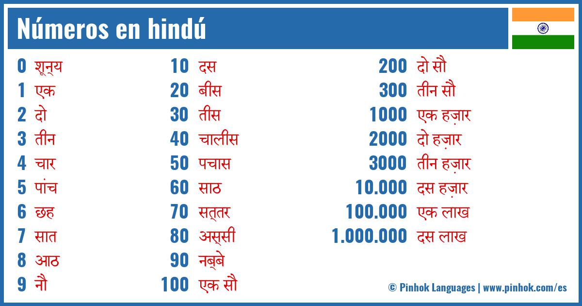 Números en hindú