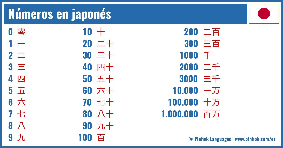 Números en japonés