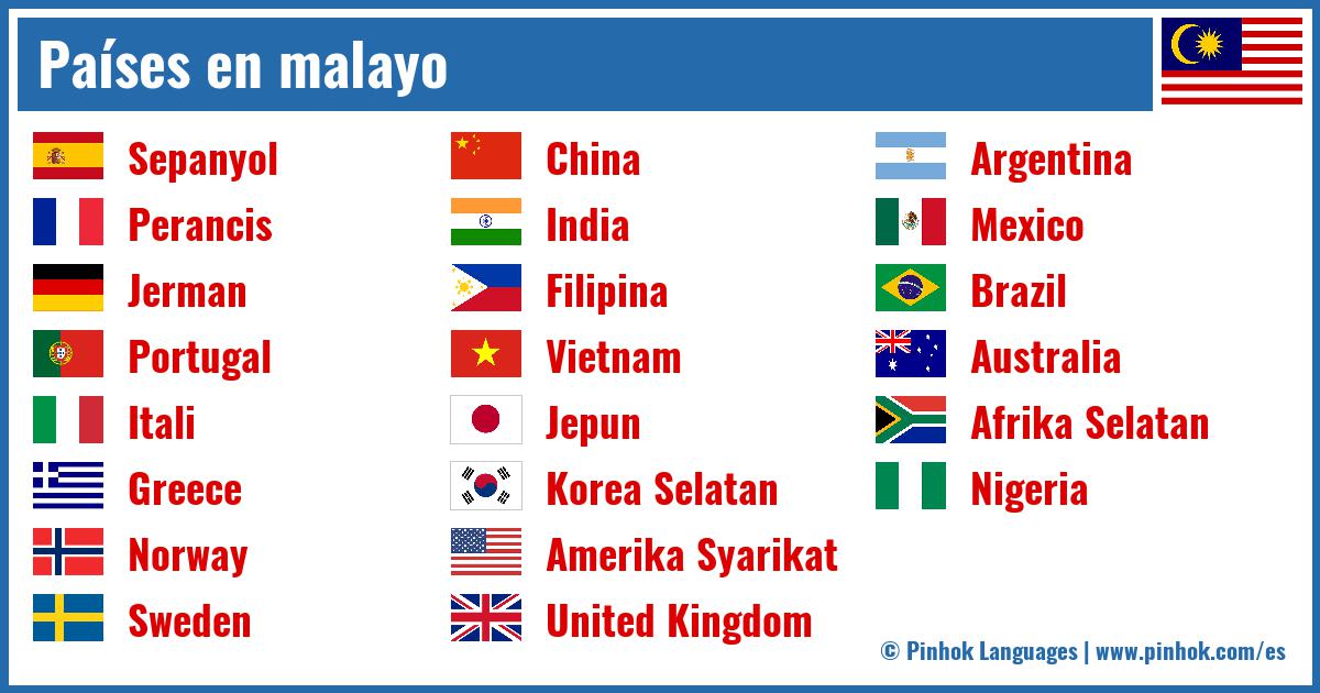 Países en malayo