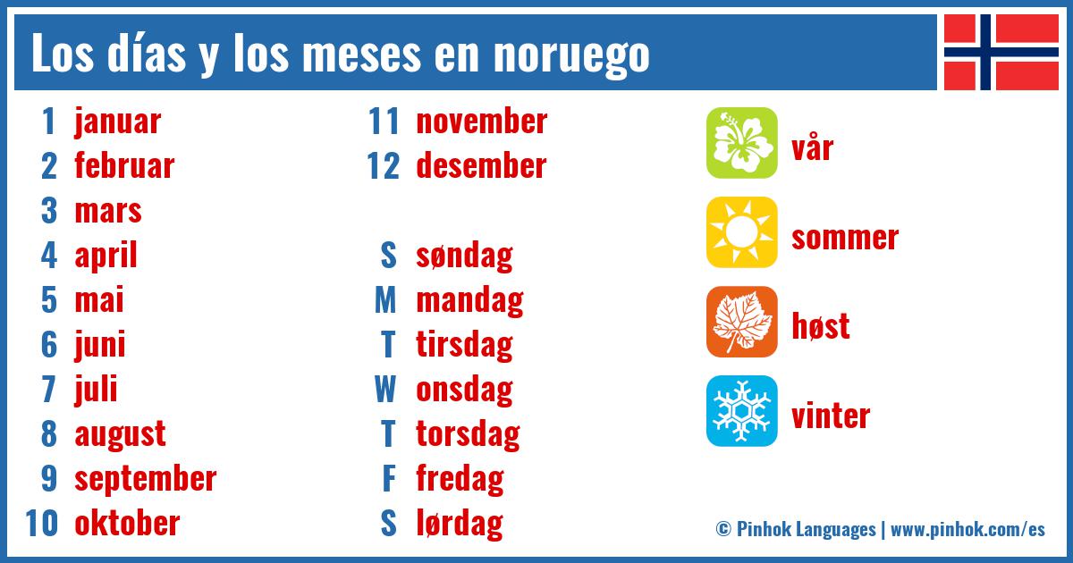 Los días y los meses en noruego