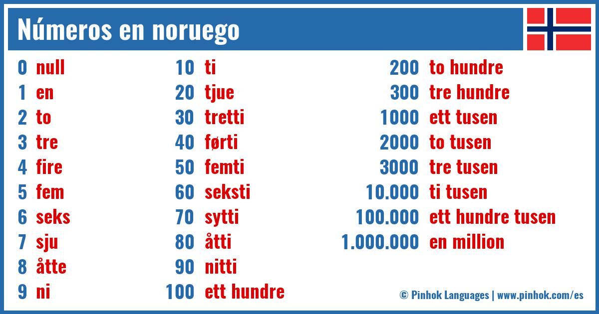 Números en noruego