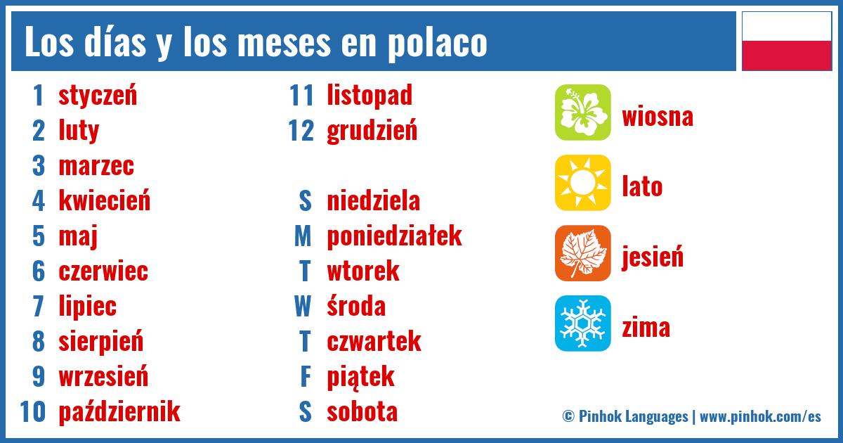 Los días y los meses en polaco