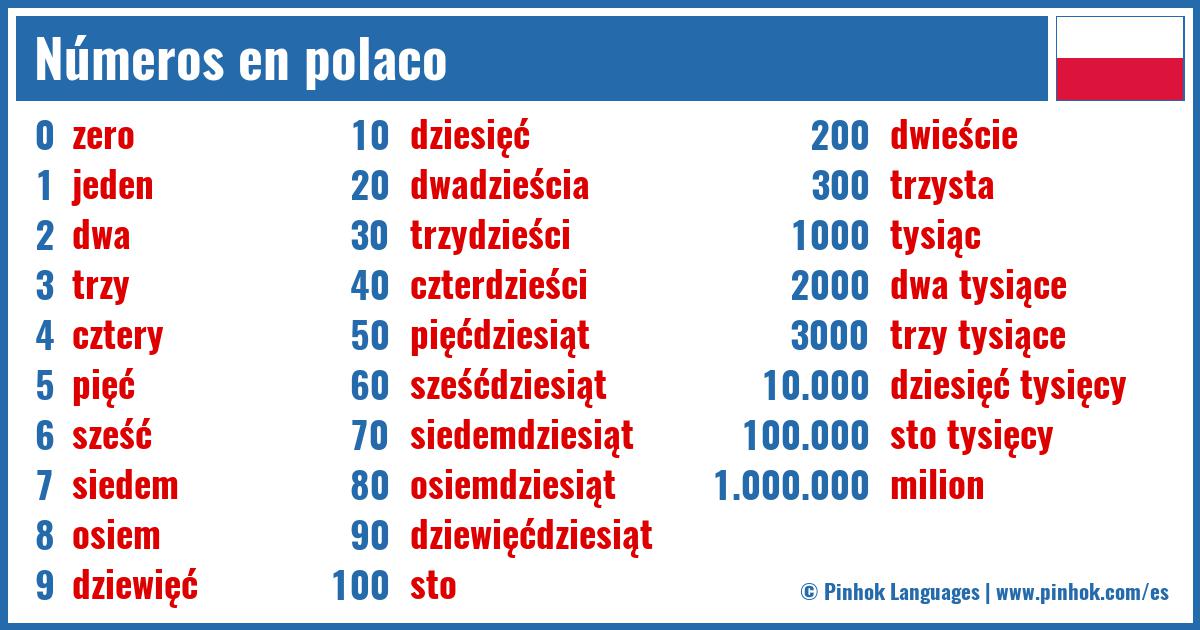 Números en polaco