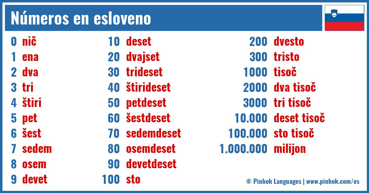 Números en esloveno