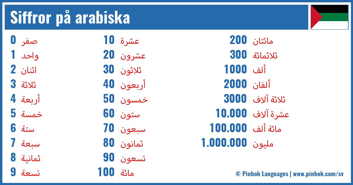 Siffror på arabiska