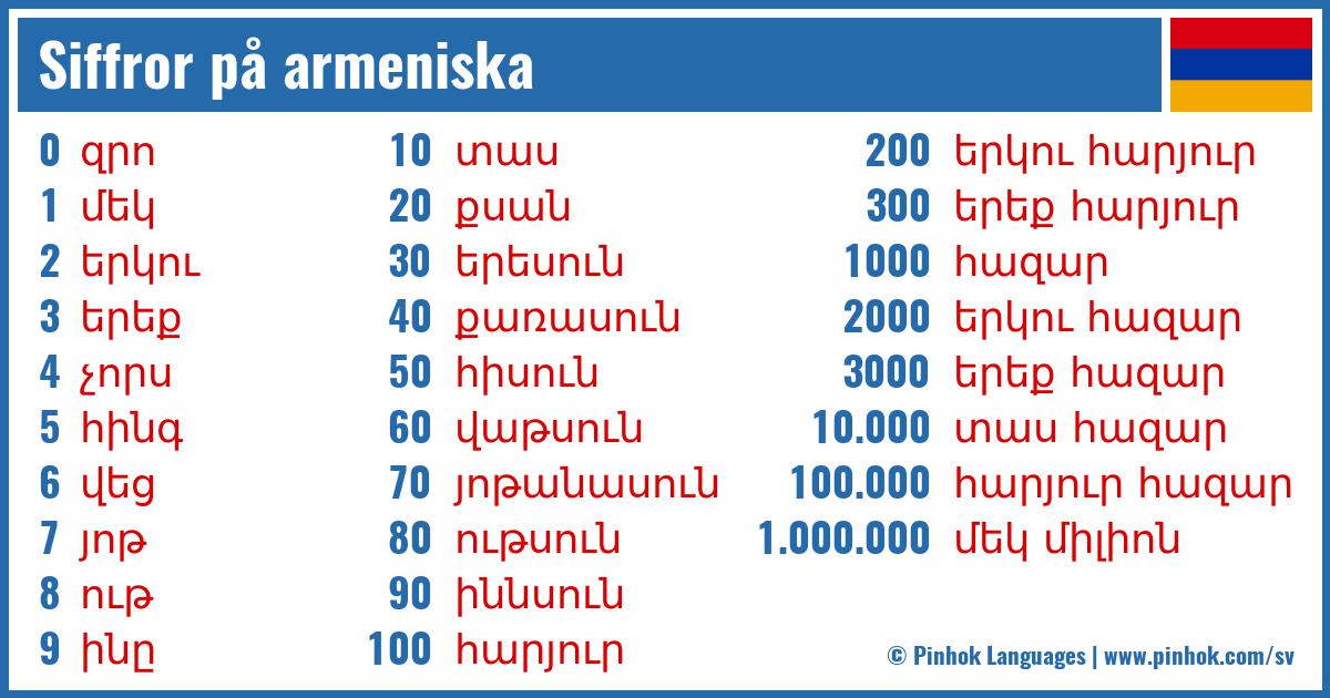Siffror på armeniska