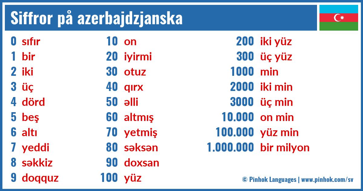 Siffror på azerbajdzjanska