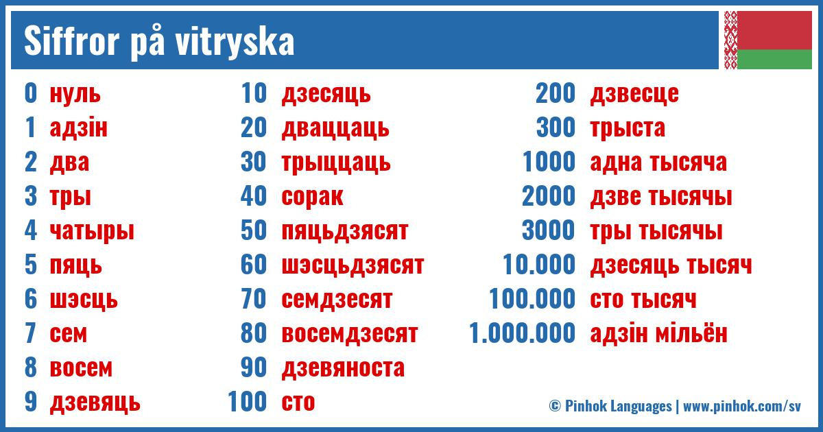 Siffror på vitryska