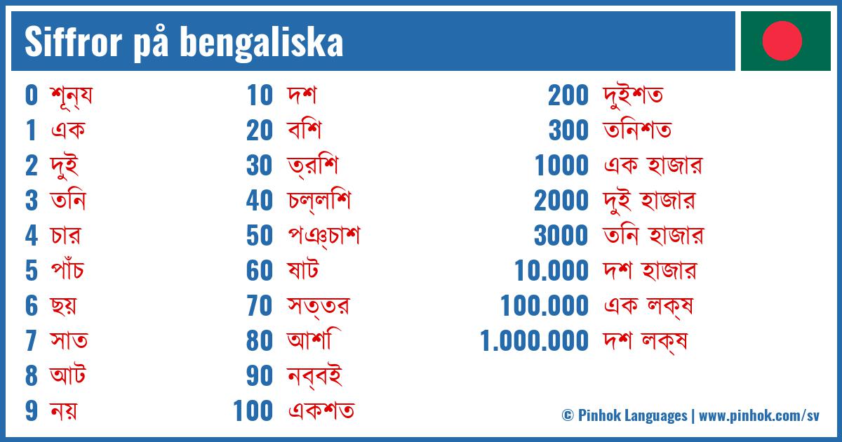 Siffror på bengaliska