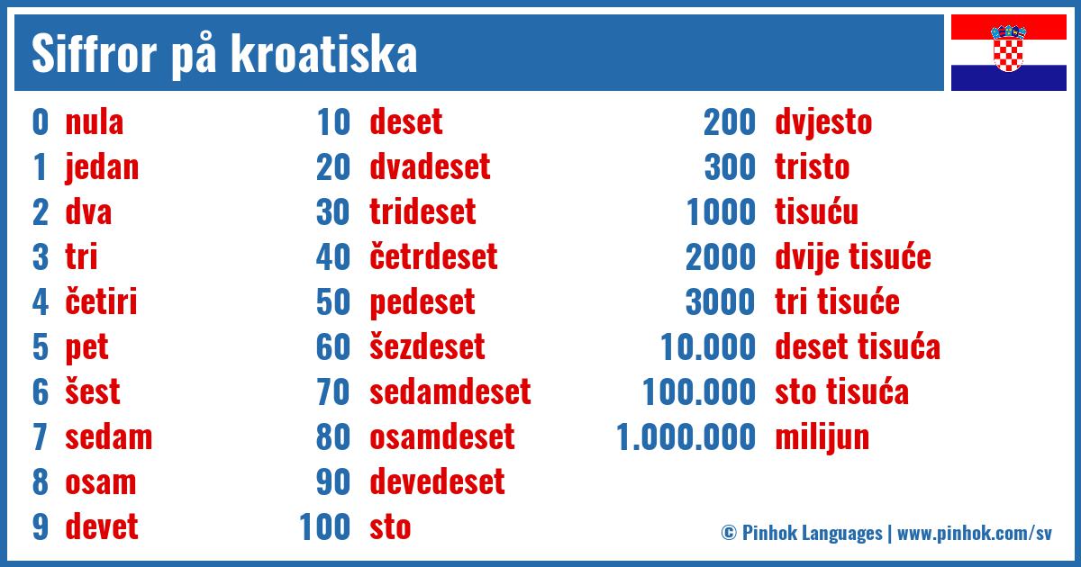 Siffror på kroatiska
