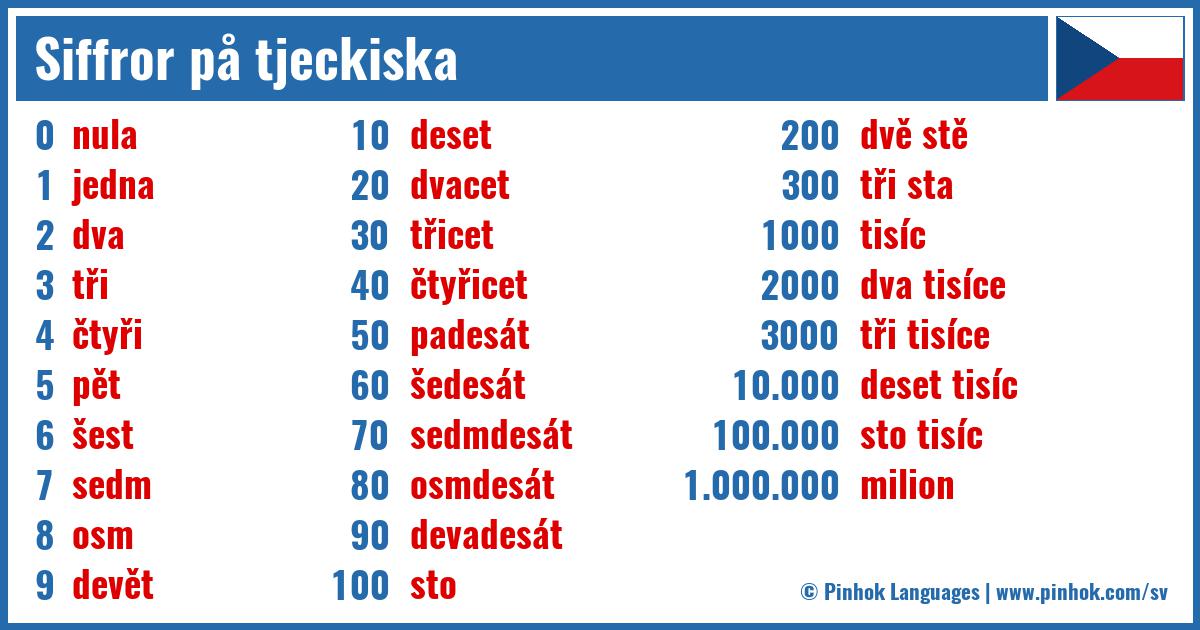 Siffror på tjeckiska
